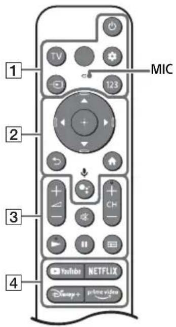 SONY XR-65A80K - Remote Control and TV - 1