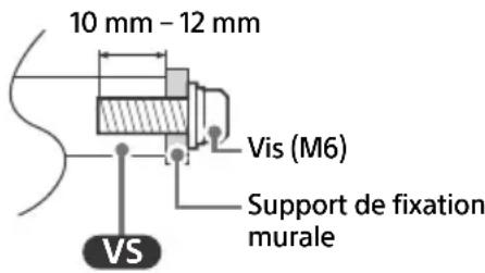 SONY XR-65A80K - Informations sur l'installation du Support de fixation murale - 1