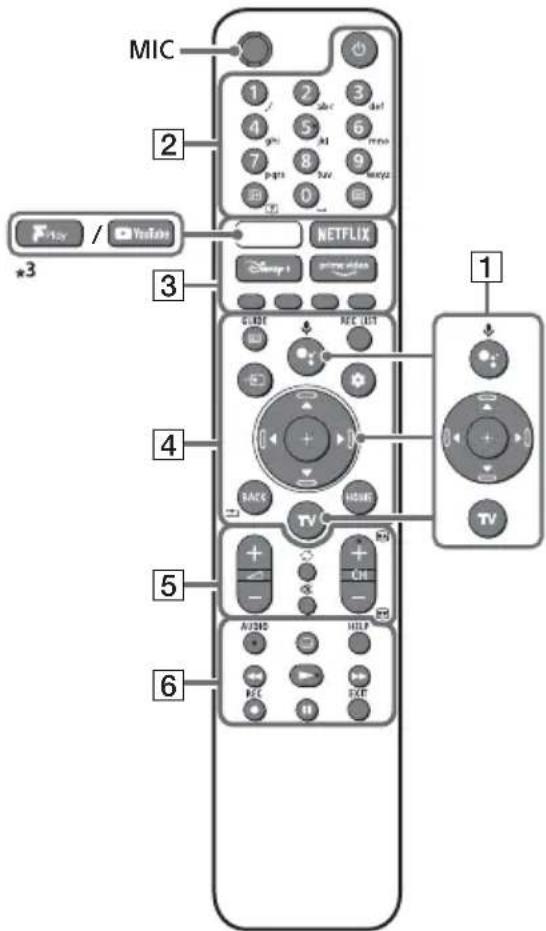 SONY KD-43X73K - Telekomando e Televisor - 1