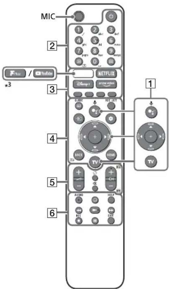 SONY KD-43X73K - Fernbedienung und Fernseher - 1