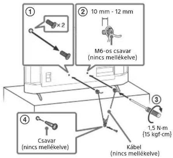 SONY KD-43X73K - Szallitas - 2