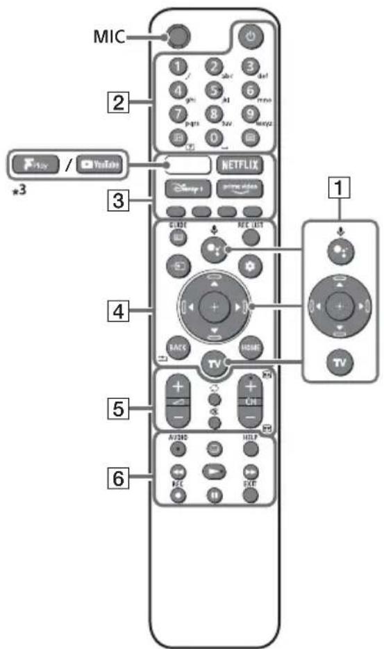 SONY KD-43X73K - Fjarrkontroll och TV - 1