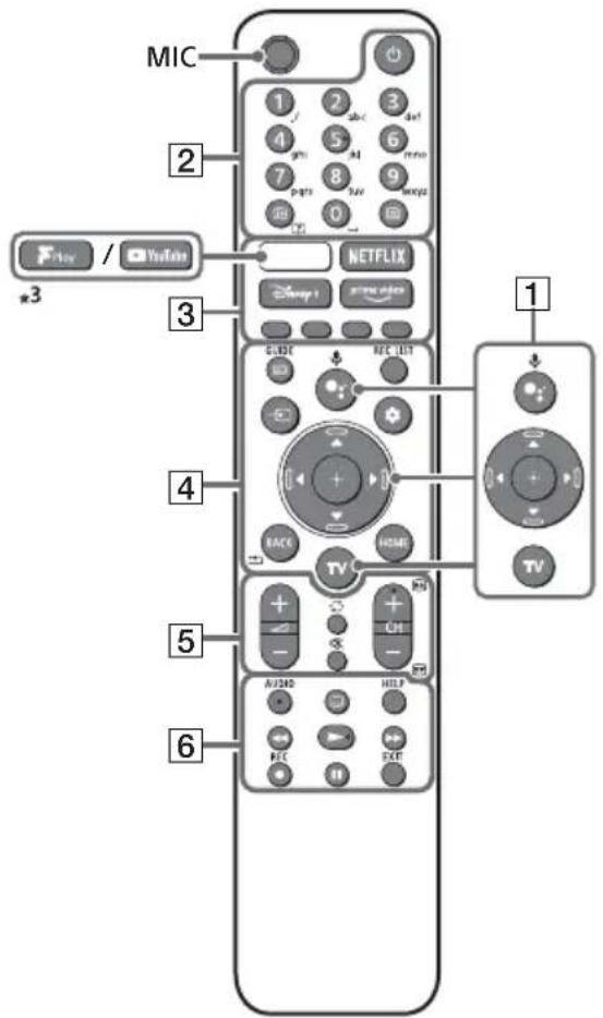 SONY KD-43X73K - Távészérlő és TV - 1