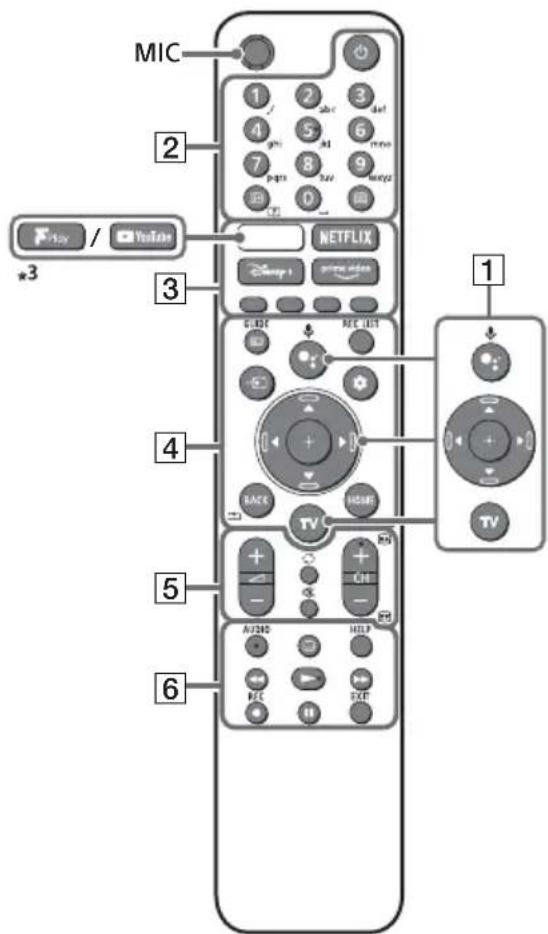 SONY KD-43X73K - Pilot telewizor - 1