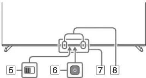 SONY XR-77A80K - App buttons - 1