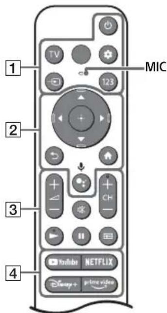 SONY XR-77A80K - Remote Control and TV - 1
