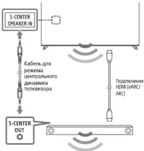 SONY XR-77A80K - Примочаиме - 1