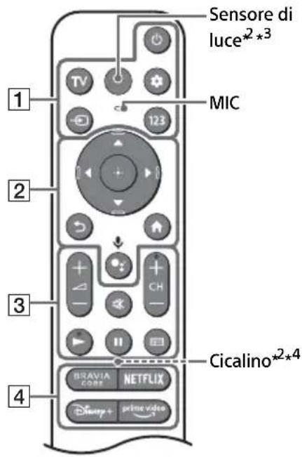 SONY XR-65A84K - Telecomando e televisore - 1