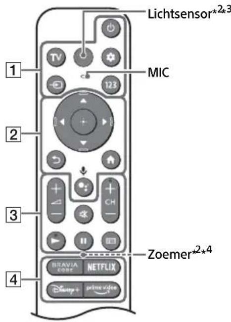 SONY XR-65A84K - Afstandsbediening en tv - 1