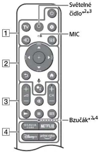 SONY XR-65A84K - Dálkové ovládání a televizor - 1