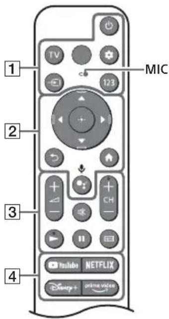 SONY KD-50X89K - Dálkové ovládání a televizor - 1