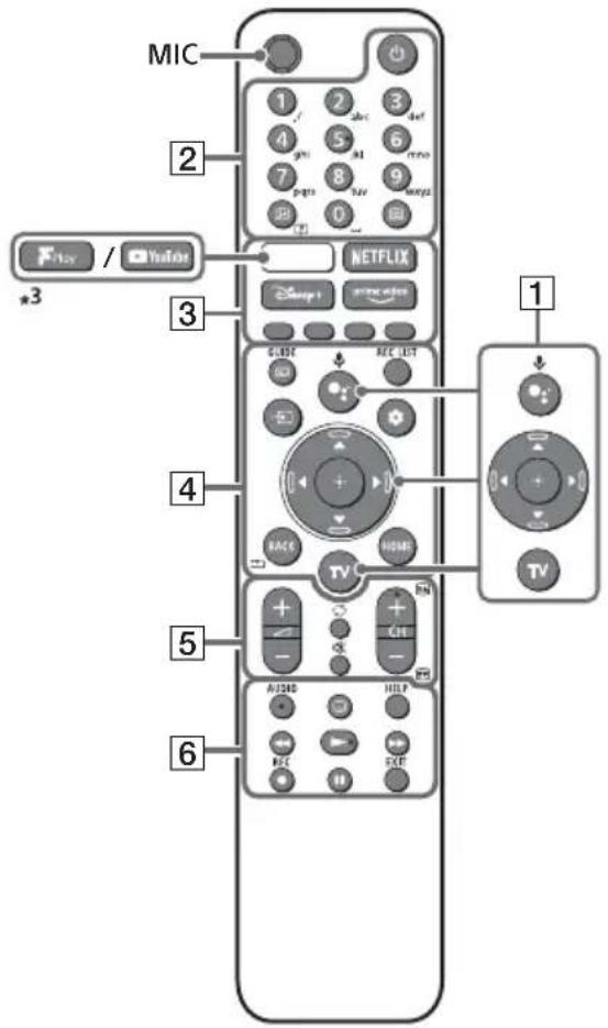 SONY KD-50X73K - Tnλεχειριστήριο και tηλεόραση - 1