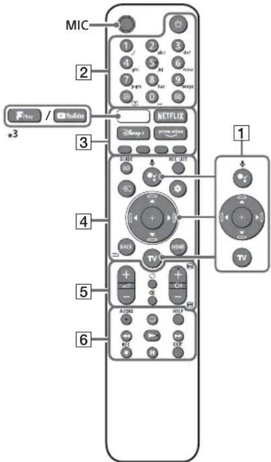 SONY KD-50X73K - Telecomando e teilevisore - 1