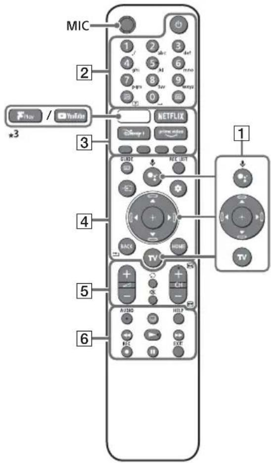 SONY KD-50X73K - Uzaktan Kumanda ve Televizyon - 1