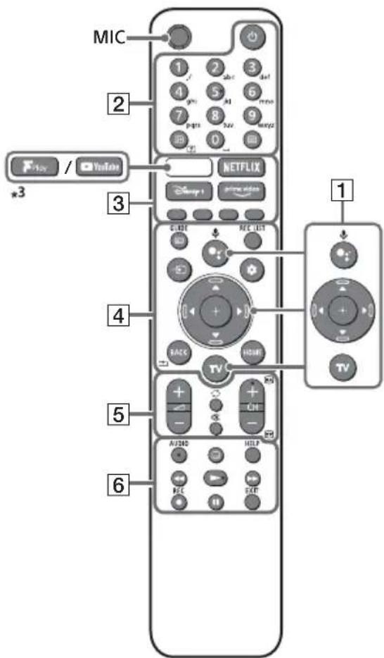 SONY KD-50X73K - Kaukosaedin ja TV - 1