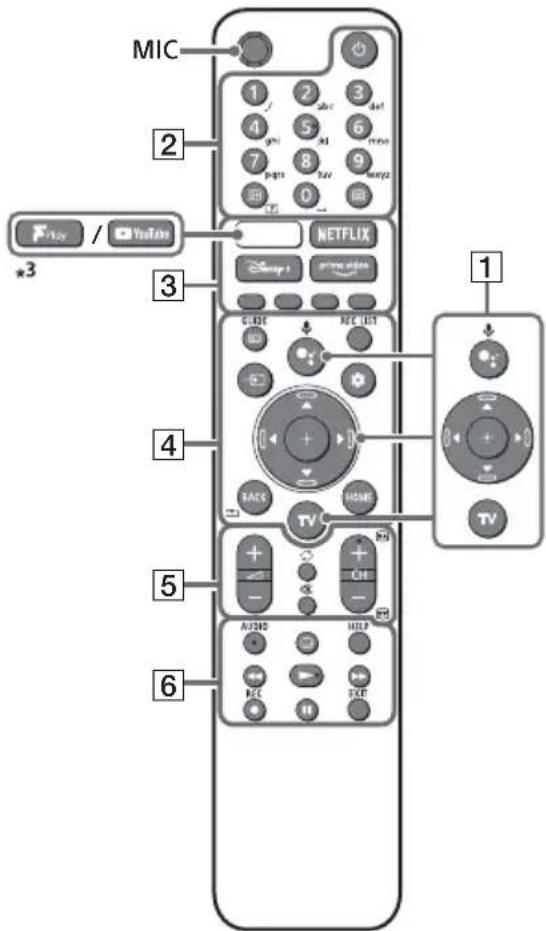 SONY KD-50X73K - Remote Control and TV - 1