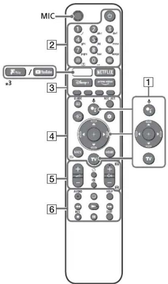 SONY KD-50X73K - Telecomanda Şi televizorul - 1