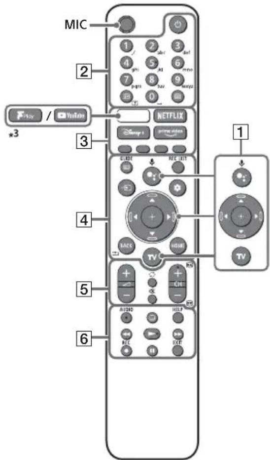 SONY KD-50X73K - Telekomando e Televisor - 1