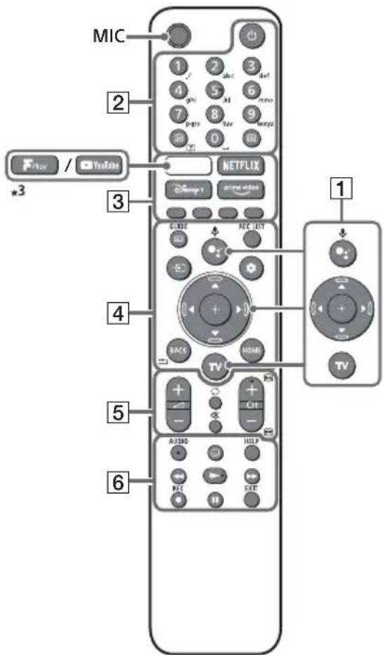 SONY KD-50X73K - Fernbedienung und Fernseher - 1
