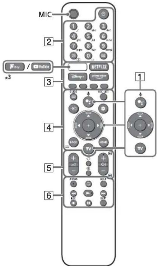 SONY KD-50X73K - Télécommande et téléviseur - 1