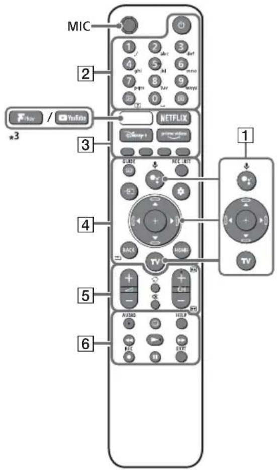 SONY KD-50X73K - Дистанционуypаьлень Teileвзор - 1