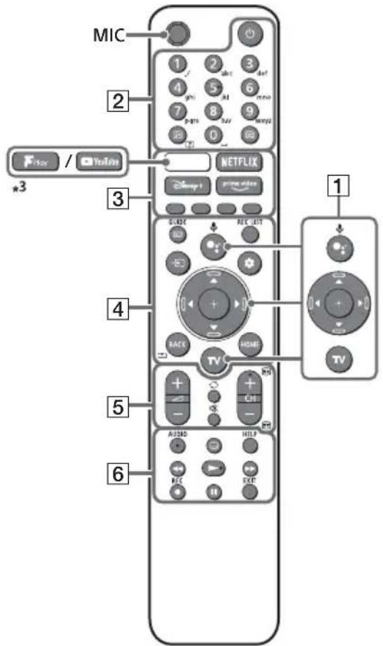 SONY KD-50X73K - Mando a distancia y televator - 1