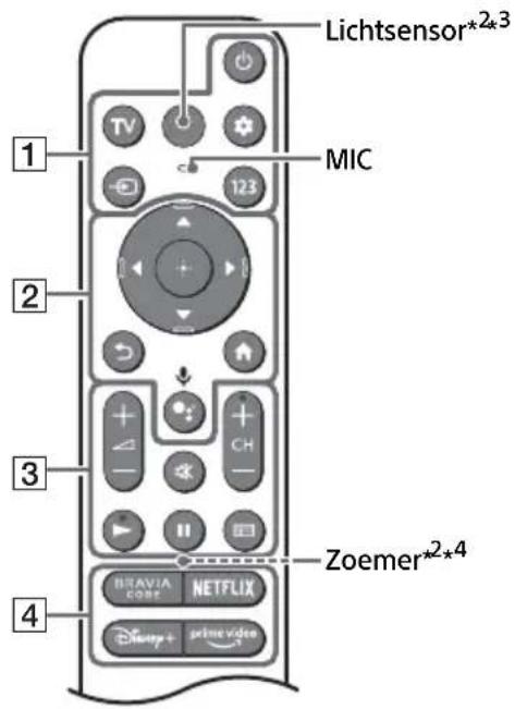 SONY XR-77A83K - Afstandsbediening en tv - 1