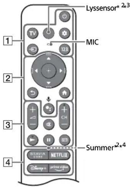 SONY XR-77A83K - Fjernkontroll og TV - 1