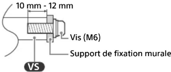 SONY KD-43X85TK - Informations sur l'installation du Support de fixation murale - 1