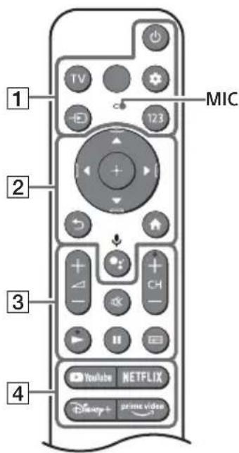SONY KD-43X89K - Fernbedienung und Fernseher - 1