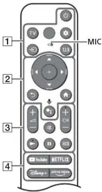 SONY KD-43X89K - Fjernkontroll og TV - 1