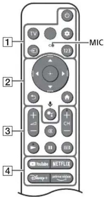 SONY KD-43X89K - Uzaktan Kumanda ve Televizyon - 1