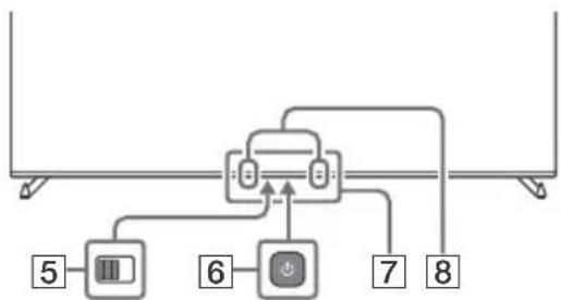 SONY XR-65A83K - Pilot i telewizor - 3
