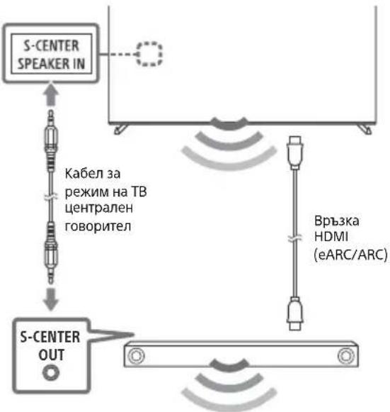 SONY XR-65A83K - Забележка - 1