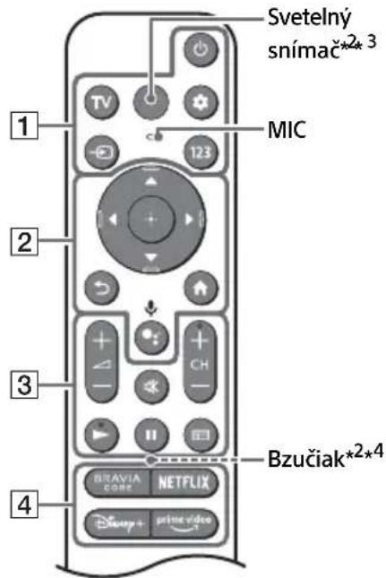 SONY XR-65A83K - Dialkový ovládač a televízny prijímač - 1