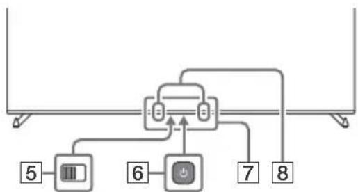 SONY XR-65A83K - Fernbedienung und Fernseher - 2