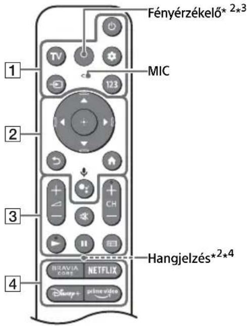 SONY XR-65A83K - Távvezérlő és TV - 1