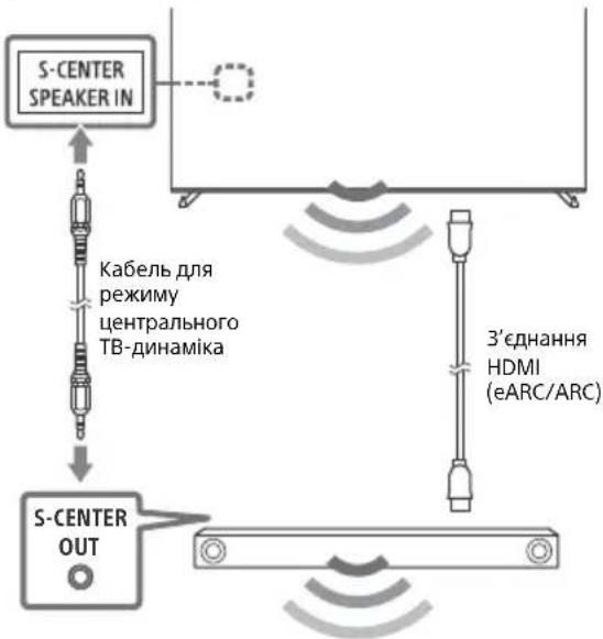 SONY XR-55A80K - Примітка - 1