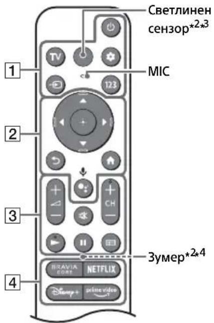 SONY XR-55A84K - Забележка - 2