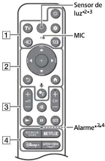 SONY XR-55A84K - Telecomando e Televisor - 1