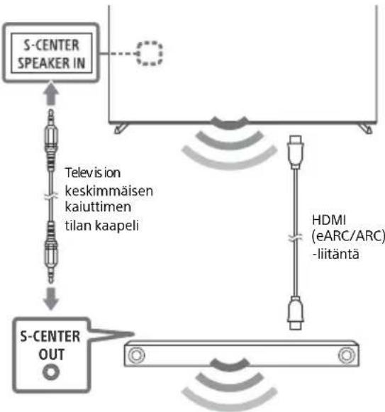 SONY XR-55A84K - Huomautus - 1