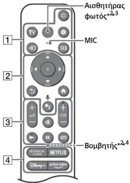 SONY XR-55A84K - Τηλεχειριστήριο και τηλεόραση - 1