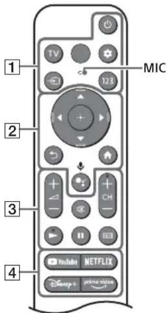 SONY KD-85X89K - Dialkový ovládač a televízny prijímač - 1