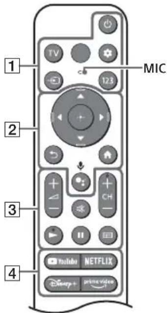 SONY KD-85X85K - Τηλεχειριστήριο και τηλεόραση - 1