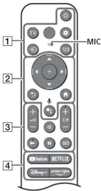 SONY KD-85X85K - Telecomando e Televisor - 1