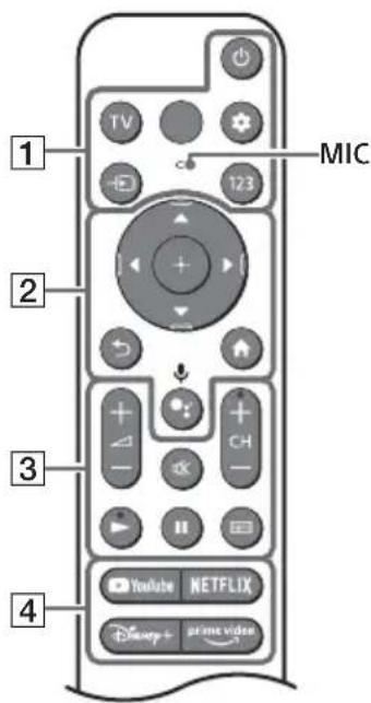 SONY KD-85X85K - Remote Control and TV - 1