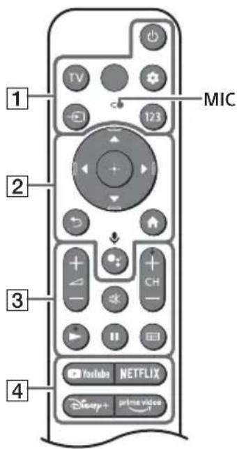 SONY KD-85X85K - Pilot i telewizor - 1