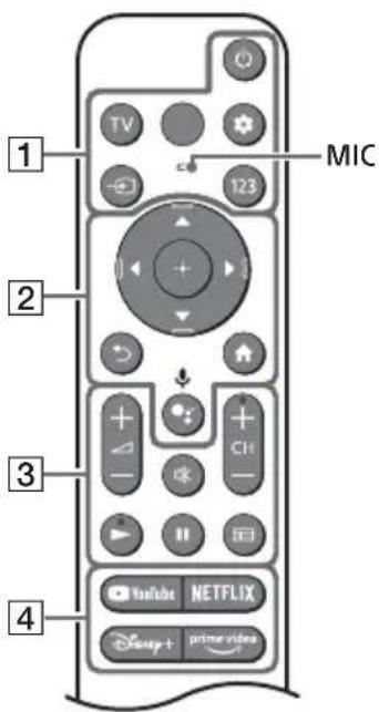 SONY KD-55X85TK - Пристрій дистанційного керування та телевізор - 1