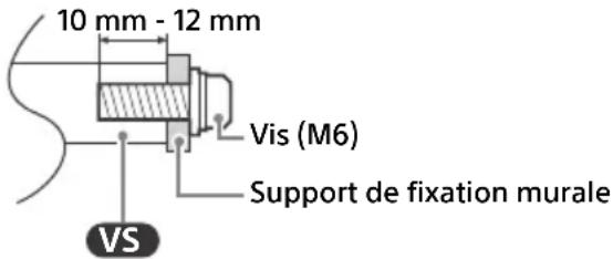 SONY KD-55X85TK - Informations sur l'installation du Support de fixation murale - 1