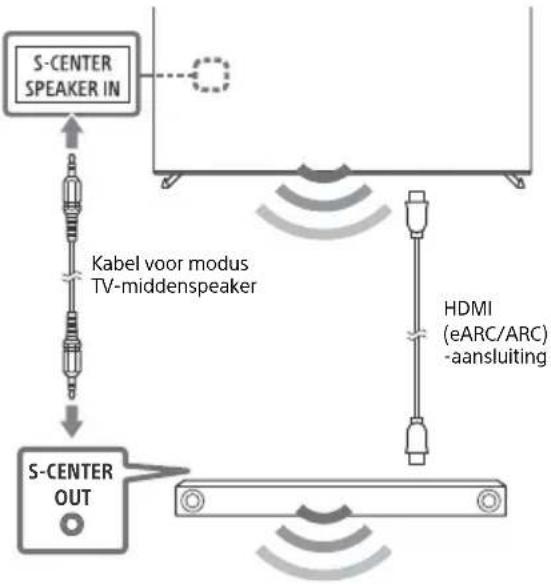 SONY XR-55A83K - Opmerkingen - 1